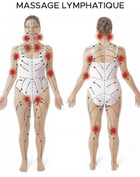MASAZH LIMFATIK DRENAZH 90 MIN -LYMPHATIC DRAINAGE MASSAGE 90 MIN